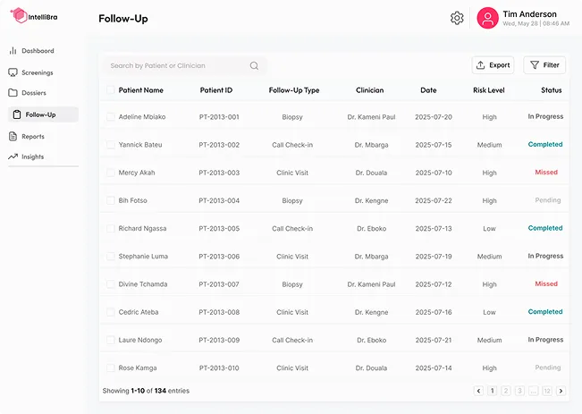 ANORA Cancer Registry: Illustrative interface with sample data.