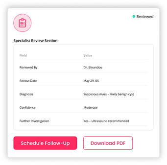 Full overview reviewed